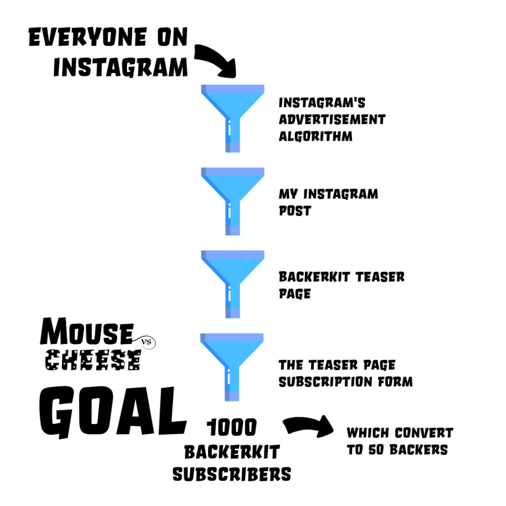 the dark arts: instagram ads